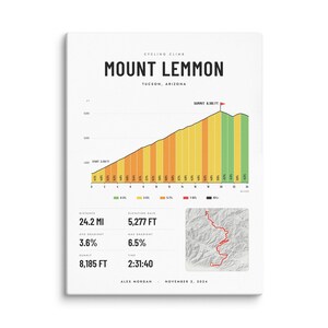 Real product photo: the Custom Cycling Climb Print on 1.25 in (3.2 cm) deep canvas, seen from the side