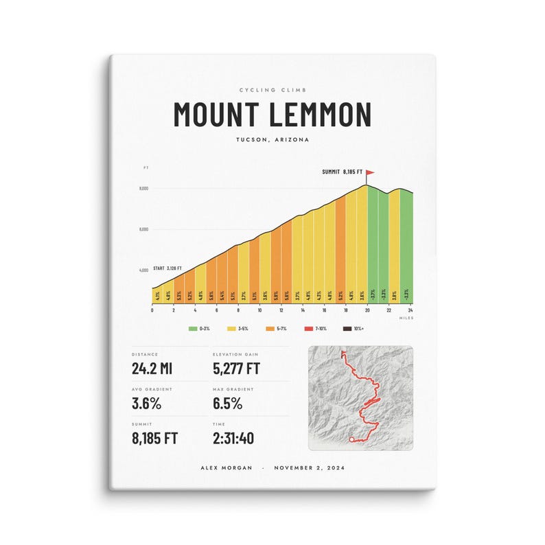 Real product photo: the Custom Cycling Climb Print on 1.25 in (3.2 cm) deep canvas, seen from the side
