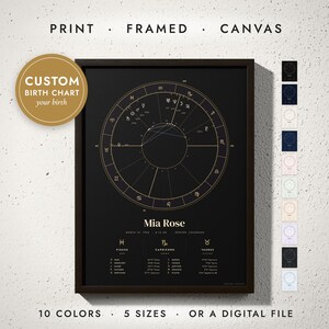 Birth Chart Print in a black frame on a white wall — print, framed, canvas or digital file, 10 colors, 5 sizes