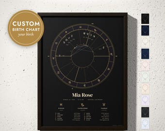 Custom Birth Chart Print, Personalized Astrology Natal Chart, Zodiac Wall Art (Framed or Canvas)