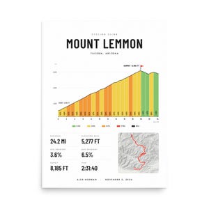 Real product photo: the Custom Cycling Climb Print as an unframed print on museum-quality matte paper
