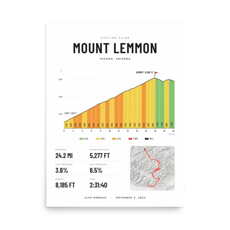 Real product photo: the Custom Cycling Climb Print as an unframed print on museum-quality matte paper