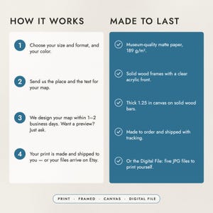 How to order in four steps, and what the prints, frames and canvas are made of