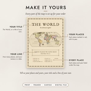 Diagram of what you can personalize: the title, your places and years, the cartouche line and the list of places