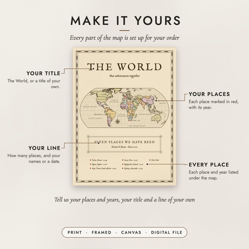 Diagram of what you can personalize: the title, your places and years, the cartouche line and the list of places
