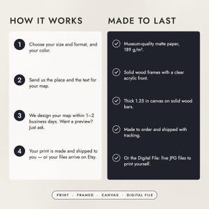 How to order in four steps, and what the prints, frames and canvas are made of