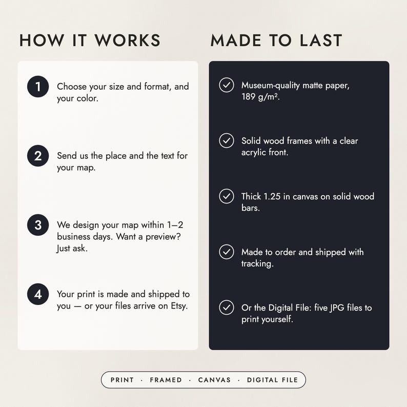 How to order in four steps, and what the prints, frames and canvas are made of