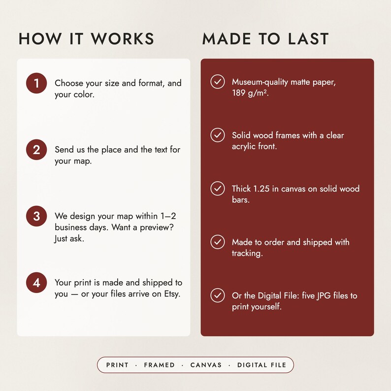 How to order in four steps, and what the prints, frames and canvas are made of