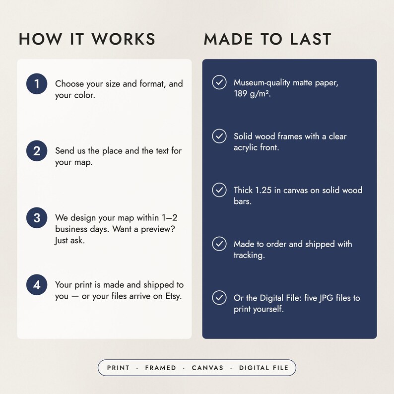 How to order in four steps, and what the prints, frames and canvas are made of