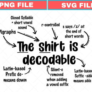 Pode incluir: Um design gráfico preto com o texto 'The shirt is decodable' e setas apontando para anotações linguísticas, incluindo 'Closed Syllable', 'Digraphs', 'r-controlled', 's says /z/', 'Latin-based Prefix de-', 'Silent-e' e 'Latin-based Suffix -able'.