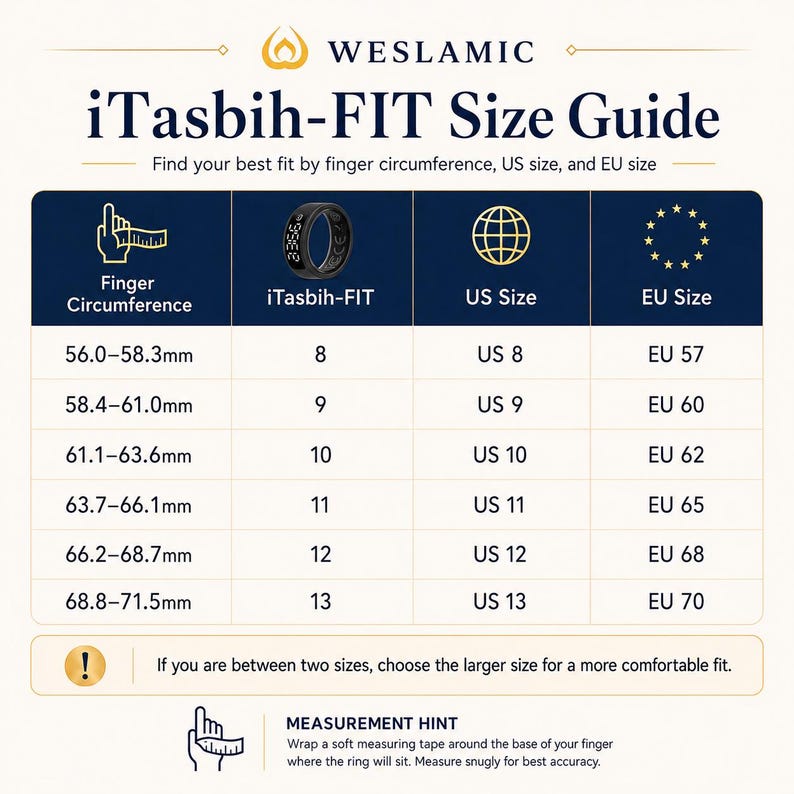 May include: A WESLAMIC iTasbih-FIT size guide chart featuring a black smart ring. The table displays finger circumference in millimeters, iTasbih-FIT sizes 8 through 13, US sizes 8 through 13, and EU sizes 57 through 70. Includes a measurement hint.
