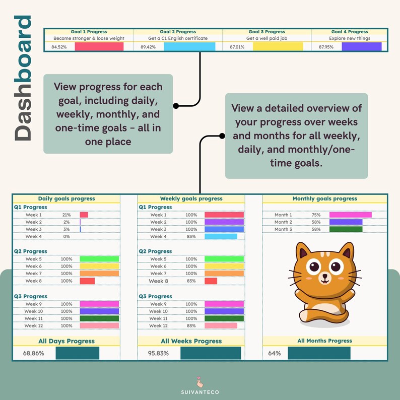 Week Progress Stats Goal Setting Template Google Sheets (light Theme) | 12 Week Year Goal ...