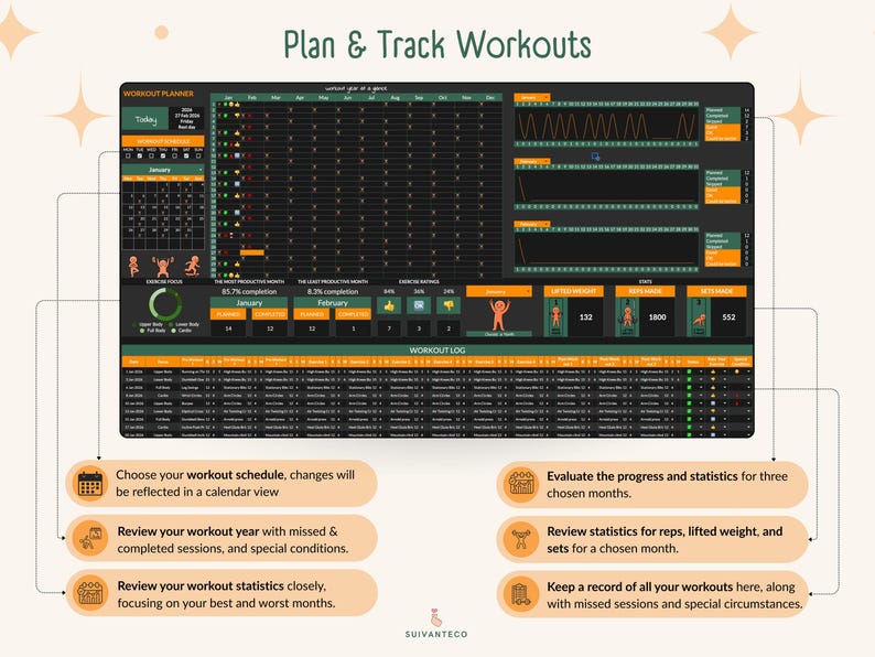 Puede incluir: Un planificador de entrenamiento digital con una interfaz verde oscuro y negro. El planificador incluye secciones para el seguimiento de entrenamientos, estad&iacute;sticas y una vista de calendario. El texto en el planificador dice "Plan & Track Workouts" y "Workout Planner".