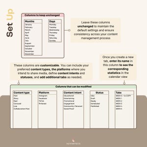 Pu&ograve; includere: Un modello di calendario dei contenuti digitali con colonne per tipo di contenuto, piattaforma, intento del contenuto, stato e schede. Include mesi, giorni e sezioni personalizzabili per la pianificazione dei social media.