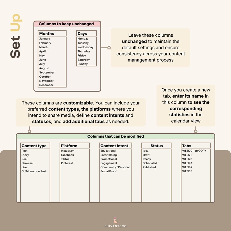 Pu&ograve; includere: Un modello di calendario dei contenuti digitali con colonne per tipo di contenuto, piattaforma, intento del contenuto, stato e schede. Include mesi, giorni e sezioni personalizzabili per la pianificazione dei social media.