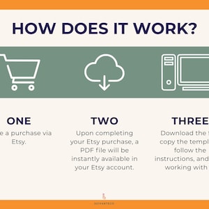 Puede incluir: Infograf&iacute;a con el t&iacute;tulo &laquo;&nbsp;&iquest;C&Oacute;MO FUNCIONA?&nbsp;&raquo; que muestra un carrito de compras, una nube con una flecha hacia abajo y una computadora. El texto explica los pasos: compra a trav&eacute;s de Etsy, descarga el PDF y empieza a trabajar con &eacute;l.