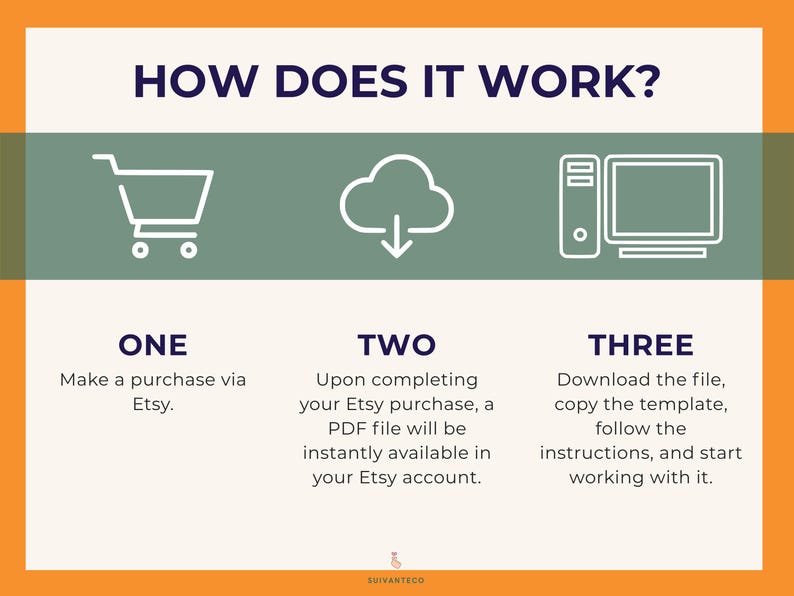 Puede incluir: Infograf&iacute;a con el t&iacute;tulo &laquo;&nbsp;&iquest;C&Oacute;MO FUNCIONA?&nbsp;&raquo; que muestra un carrito de compras, una nube con una flecha hacia abajo y una computadora. El texto explica los pasos: compra a trav&eacute;s de Etsy, descarga el PDF y empieza a trabajar con &eacute;l.