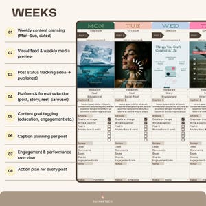 Pu&ograve; includere: Un modello di pianificazione dei contenuti settimanale con sezioni per il feed visivo, lo stato dei post e il monitoraggio del coinvolgimento. Include sezioni per i post di Instagram, con spazio per didascalie e azioni. Il design &egrave; nei toni del verde e del beige.