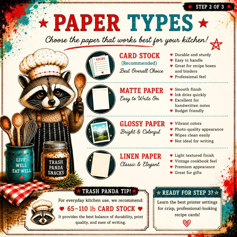 May include: An informational graphic titled PAPER TYPES featuring a raccoon chef illustration. It lists four paper options: Card Stock, Matte Paper, Glossy Paper, and Linen Paper with descriptions. Includes a Trash Panda Tip recommending 65-110 lb card stock.
