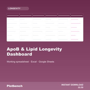 Op de afbeelding: Een digitaal dashboard-sjabloon getiteld ApoB & Lipid Longevity Dashboard, met een witte gegevenstabel met zes kolommen en meerdere rijen op een donkerpaarse achtergrond. De tekst bevat Longevity, Working spreadsheet, Excel, Google Sheets en Plotbench.