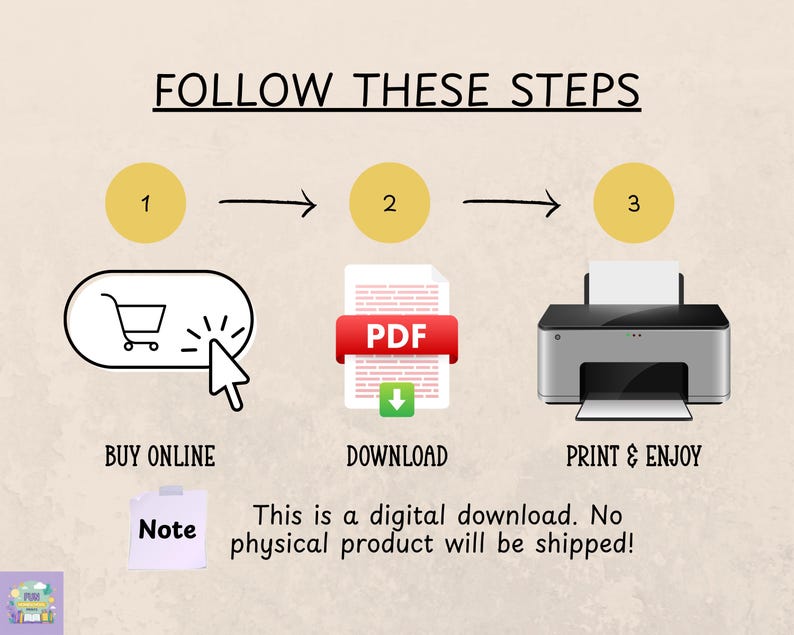 Puede incluir: Infograf&iacute;a que ilustra los pasos para obtener una descarga digital. El texto dice: "SIGUE ESTOS PASOS". Los pasos son: comprar en l&iacute;nea, descargar un PDF e imprimir. La imagen incluye un carrito de compras, un icono de PDF y una impresora.