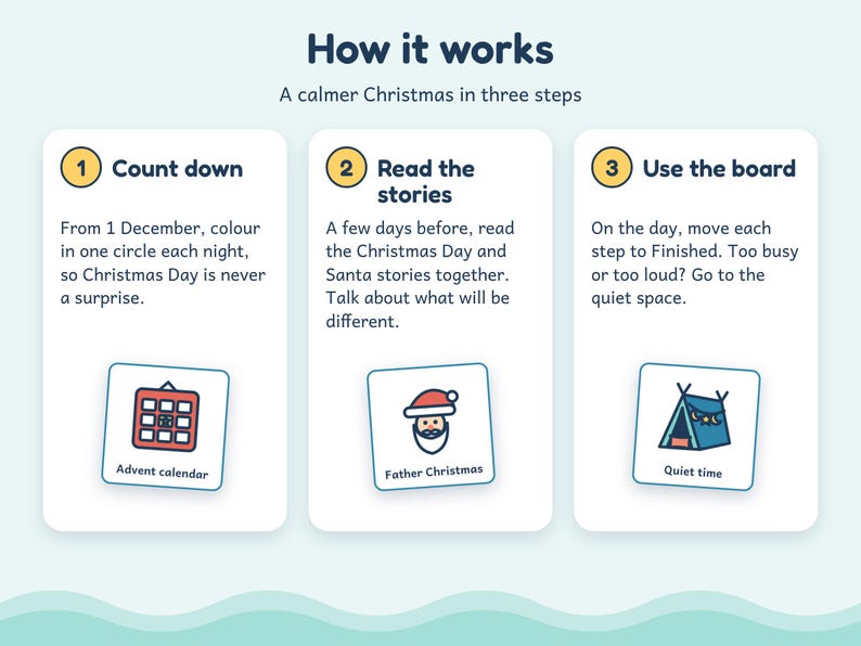 May include: An instructional graphic titled How it works, A calmer Christmas in three steps. It features three numbered columns with text instructions and icons for counting down, reading stories about Father Christmas, and using a board.