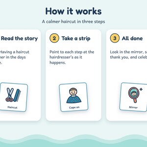 Haircut Visual Story for Kids, Autism ADHD Haircut Visual Schedule and Picture Cards, Printable image 4