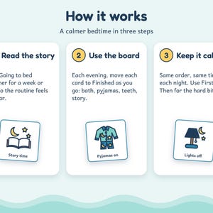 May include: An instructional graphic titled How it works, A calmer bedtime in three steps. It features three numbered columns with text instructions and corresponding icons for Story time, Pyjamas on, and Lights off to guide a bedtime routine.