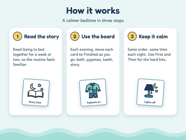 May include: An instructional graphic titled How it works, A calmer bedtime in three steps. It features three numbered columns with text instructions and corresponding icons for Story time, Pyjamas on, and Lights off to guide a bedtime routine.