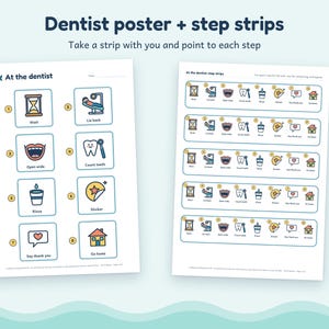 May include: A dentist poster and step strips featuring numbered icons with text labels including Wait, Lie back, Open wide, Count teeth, Rinse, Sticker, Say thank you, and Go home. The visual guide uses blue, yellow, and white colors.