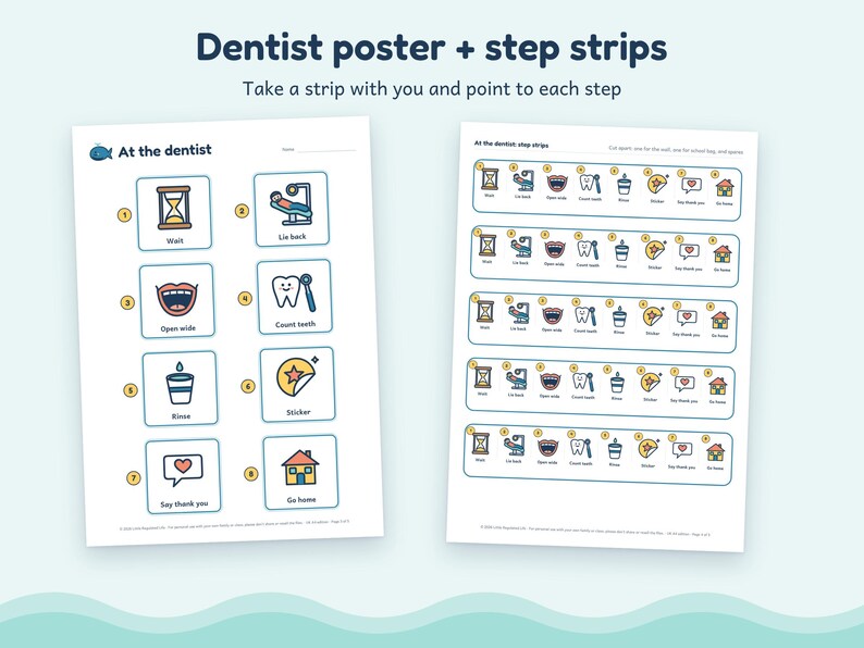 May include: A dentist poster and step strips featuring numbered icons with text labels including Wait, Lie back, Open wide, Count teeth, Rinse, Sticker, Say thank you, and Go home. The visual guide uses blue, yellow, and white colors.