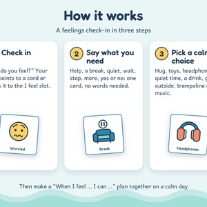May include: An instructional graphic titled How it works, A feelings check-in in three steps. It outlines three numbered sections: 1. Check in, 2. Say what you need, and 3. Pick a calm choice, each with descriptive text and a corresponding icon.