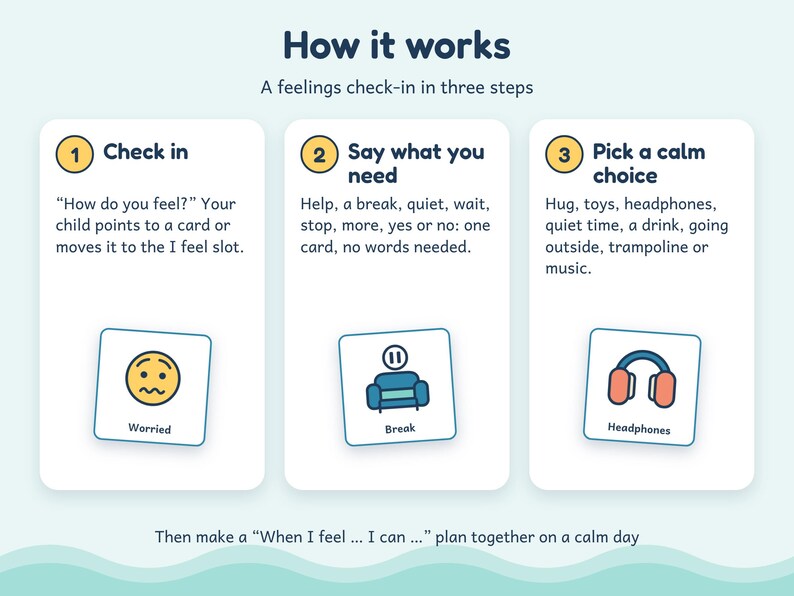 May include: An instructional graphic titled How it works, A feelings check-in in three steps. It outlines three numbered sections: 1. Check in, 2. Say what you need, and 3. Pick a calm choice, each with descriptive text and a corresponding icon.