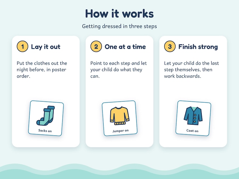 Getting Dressed Visual Schedule, Autism ADHD Dressing Sequence Cards for Kids, Printable image 4