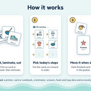 May include: An instructional graphic titled How it works showing three steps for a visual routine chart. Step 1: Print, laminate, cut. Step 2: Pick today's steps. Step 3: Move it when done. Includes icons for daily tasks and a list of required supplies.
