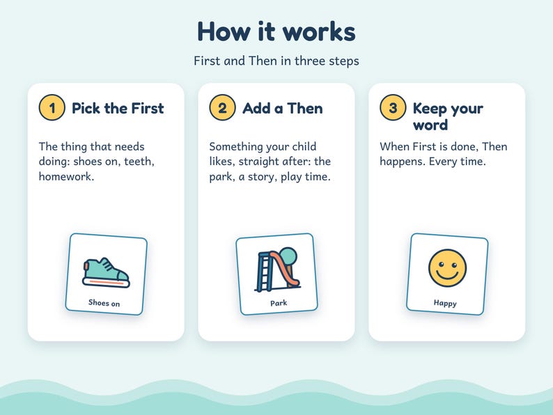 First Then Board, 45 Picture Cards, Editable Blanks, Autism ADHD Visual Schedule, Printable PDF image 4