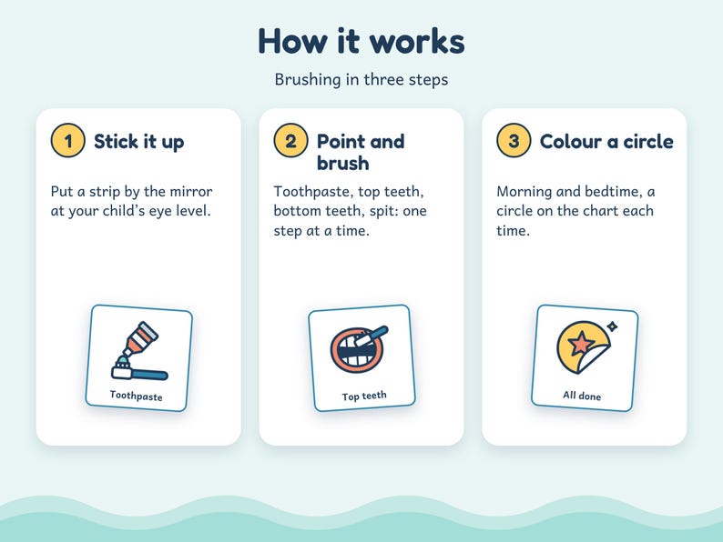 Tooth Brushing Chart for Kids, 8-Step Poster, Reward Chart, Editable Blanks, Autism ADHD Printable imagen 4