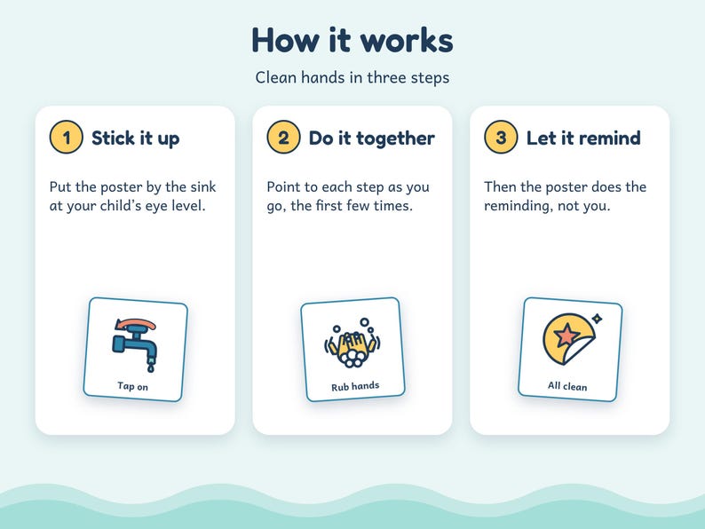 Op de afbeelding: Een instructieposter met de titel How it works, Clean hands in three steps. Het bevat drie genummerde secties: 1. Stick it up, 2. Do it together en 3. Let it remind, elk met een bijbehorend icoon van een kraan, handen en een ster.