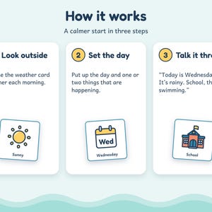 Days of the Week and Weather Chart for Kids, Autism ADHD Today Board, Printable image 4