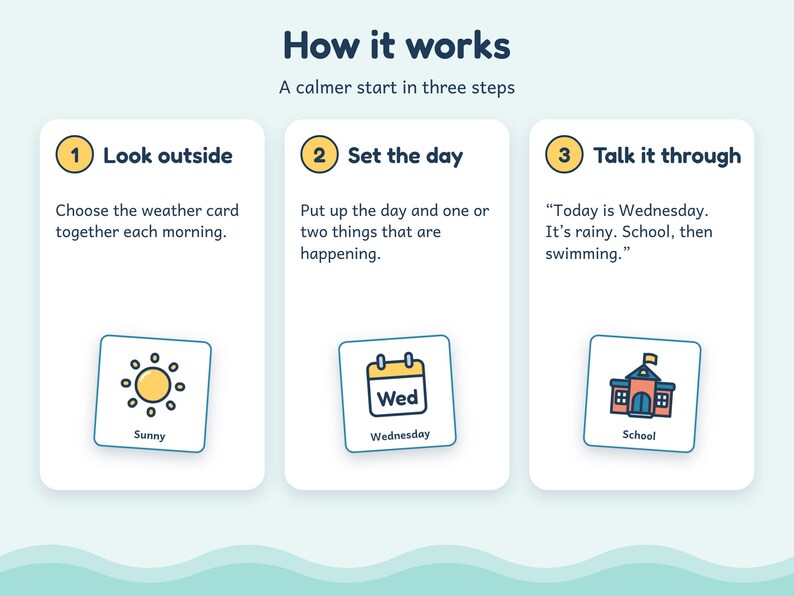 Days of the Week and Weather Chart for Kids, Autism ADHD Today Board, Printable image 4