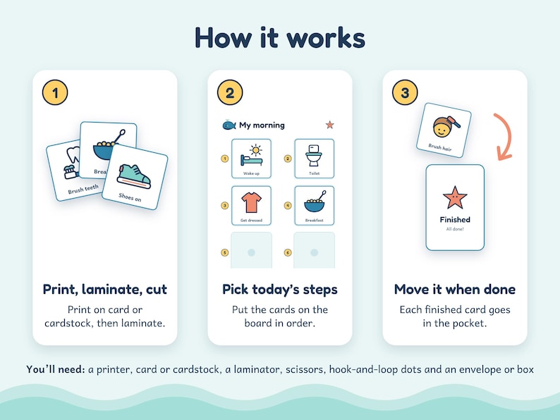 K&ouml;nnte beinhalten: Eine Anleitungsgrafik mit dem Titel How it works und drei Schritten. Schritt 1: Print, laminate, cut. Schritt 2: Pick today's steps. Schritt 3: Move it when done. Enth&auml;lt Illustrationen von Tagesablaufkarten, einer Morgen-Checkliste und einer Karte.