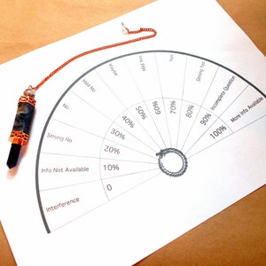 Ouroboros Pendulum Chart - Digital Download PDF Format earthegy