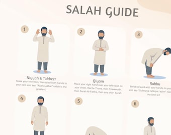 Salah Steps Guide Poster, Islamic Educational Wall Art for New Muslims