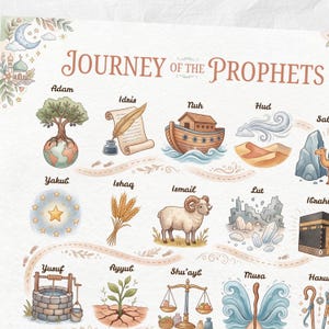 以下が含まれることがあります： Journey of the Prophetsと題された装飾的な教育用ポスター。地球儀の上の木、羽ペンと巻物、木製の船、雄羊、石の井戸、天秤など、歴史上の人物を表す一連のイラストアイコンが描かれています。
