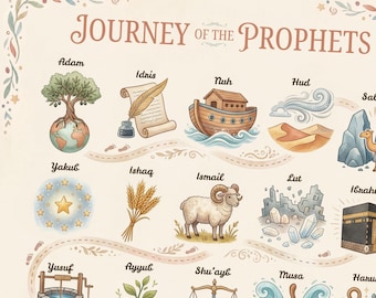 Prophets of Islam Poster | Muslim Kids Educational Wall Art