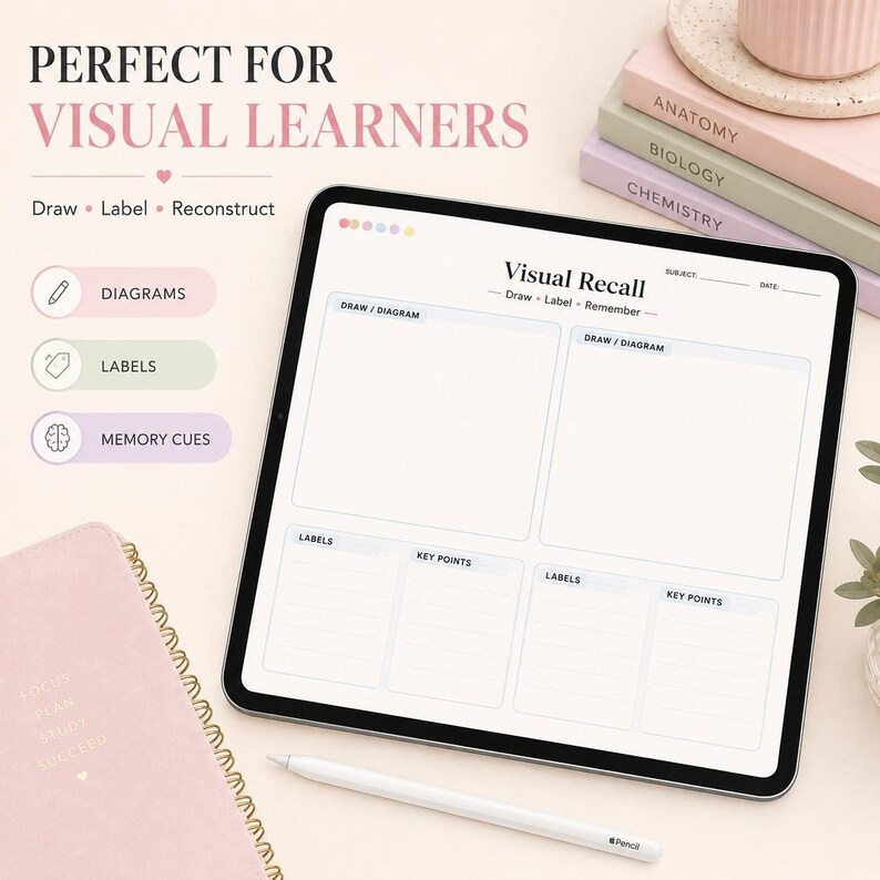 A tablet displays a visual recall study template with boxes for diagrams, labels, and key points.