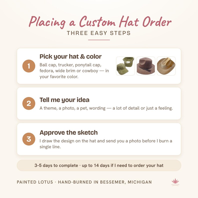 Painted Lotus guide: how a custom order works in three steps