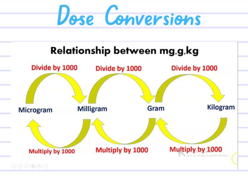 Miligram Example Drawing Pharmacology