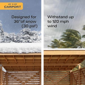 以下が含まれることがあります： 36インチの雪と時速193kmの風に耐えるように設計された、6.1m x 6.1mの木製カーポート。画像はカーポートの構造と、過酷な気象条件に耐える能力を示しています。「CARPORT」の文字が見えます。