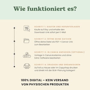 Puede incluir: Una gu&iacute;a de producto digital en alem&aacute;n, titulada "Wie funktioniert es?" en verde. La gu&iacute;a detalla el proceso: comprar en Etsy, abrir archivos, editar en Canva e imprimir. El texto en la parte inferior dice "100% DIGITAL - KEIN VERSAND VON PHYSISCHEN PRODUKTEN."